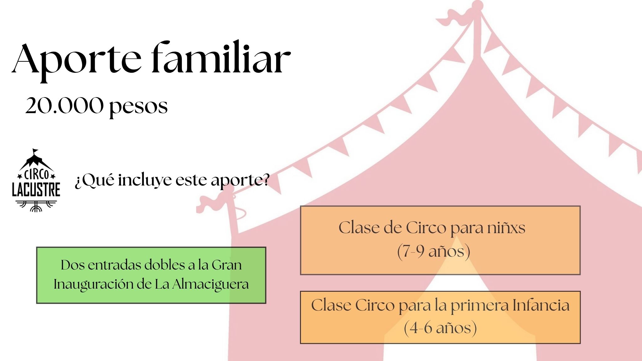 Aporte familiar