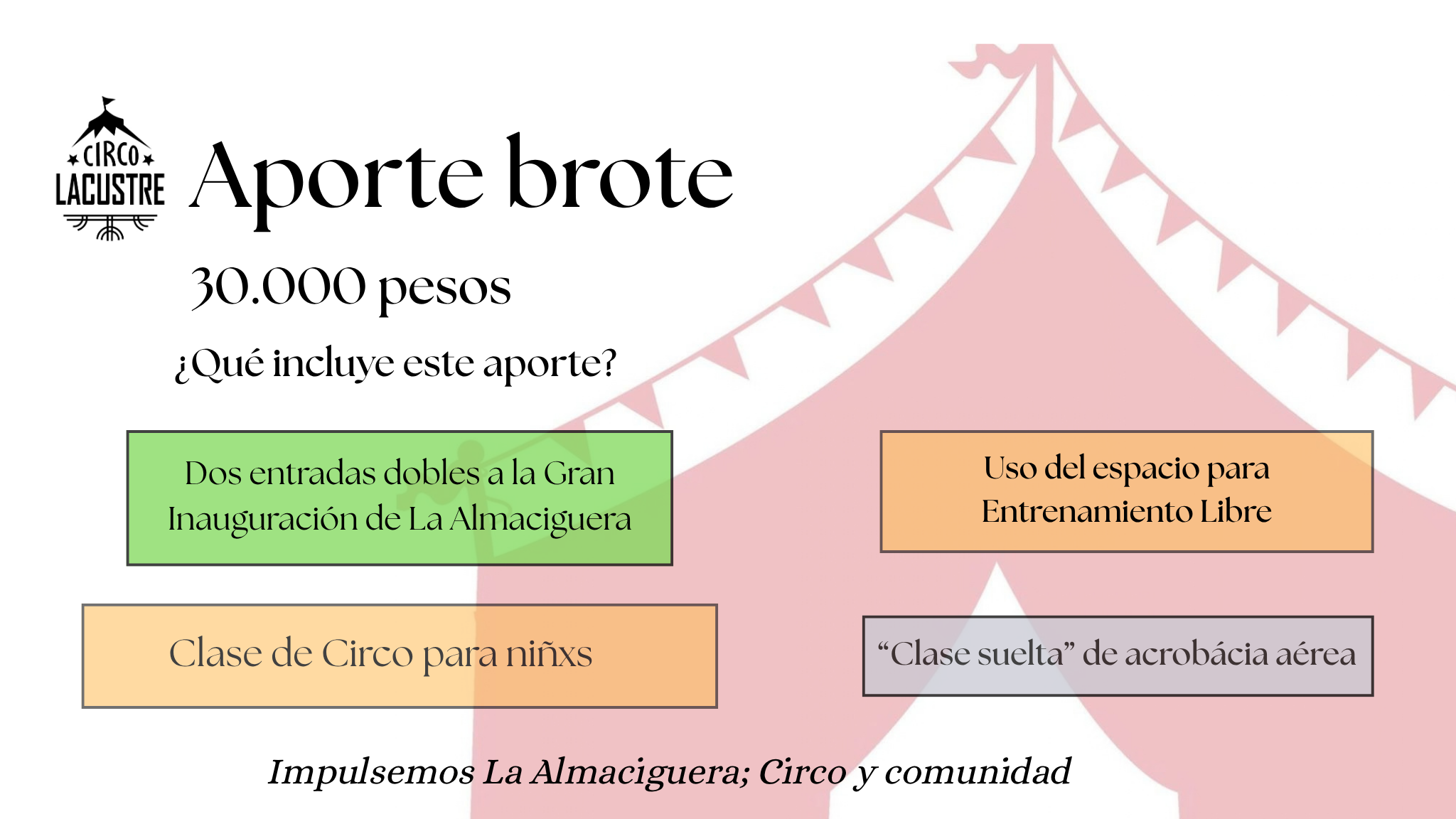 Aporte brote